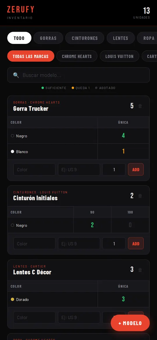 Inventario por modelo de Zerufy con datos de ejemplo